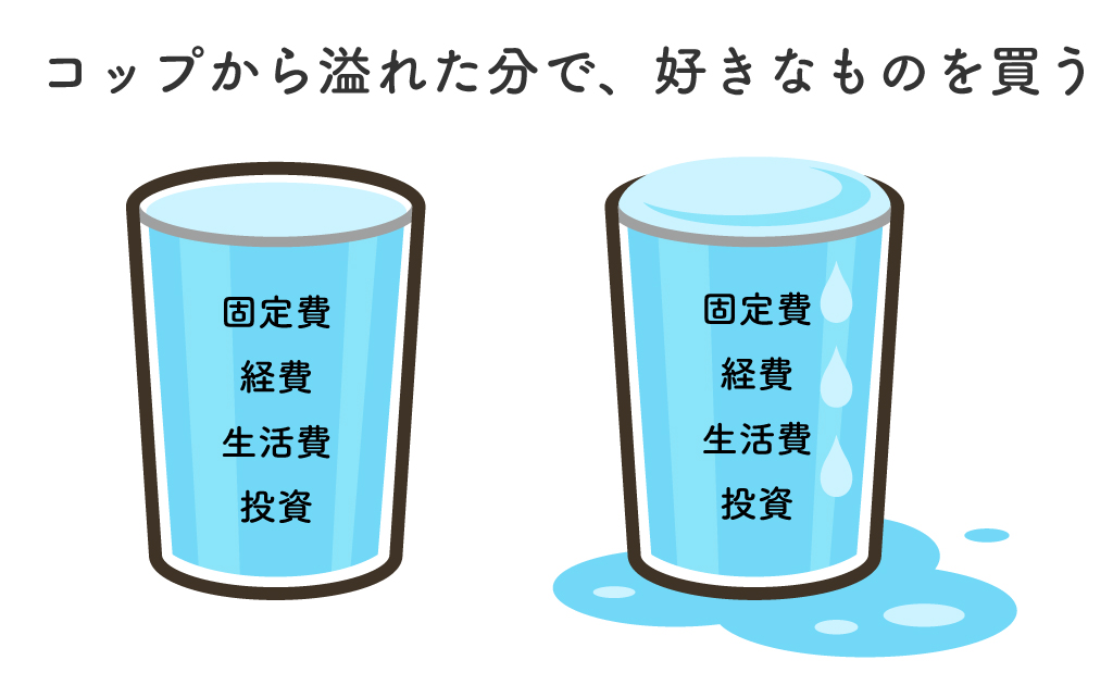 コップからあふれた水(お金)